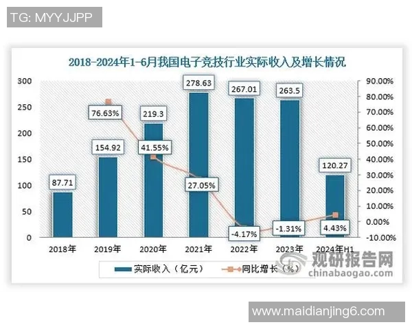 esports数据电竞实时数据国际邀请赛V5转型之路的深度解析与未来展望