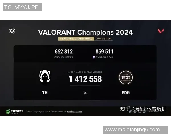 esports最新数据EDG战队个人能力引发热议分析与争议的背后真相探讨